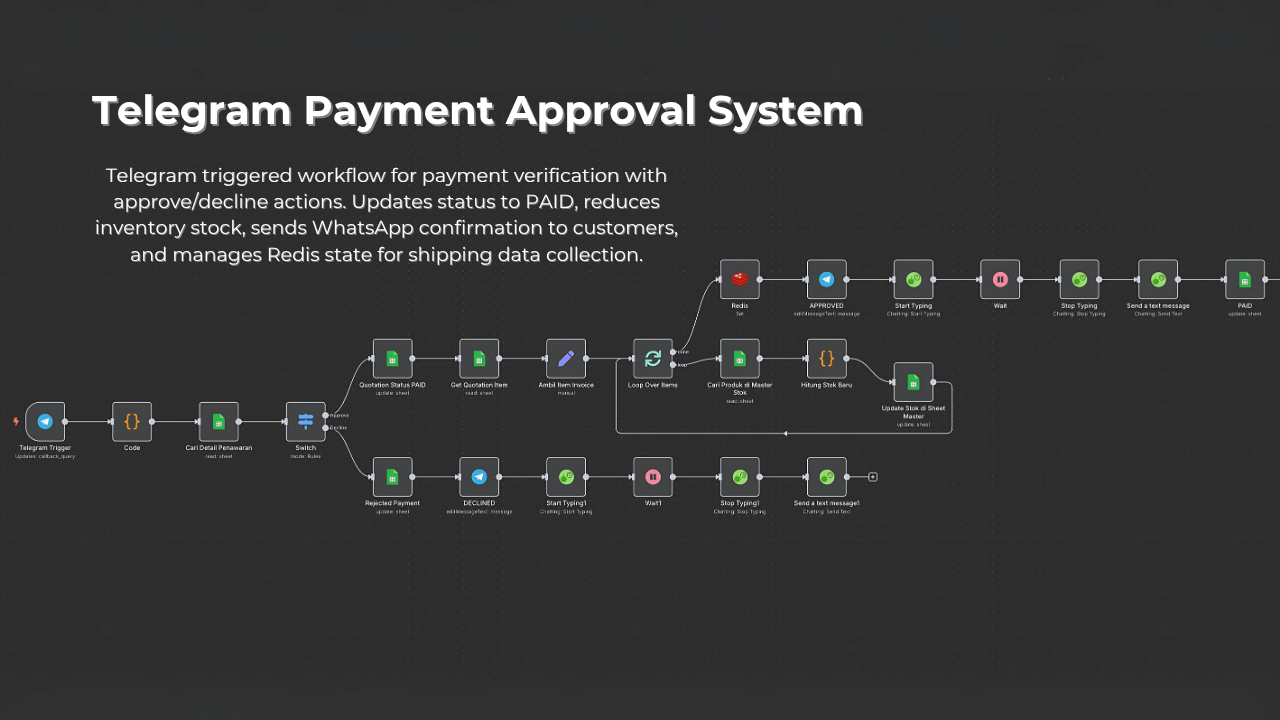 AI Automation Workflow 2