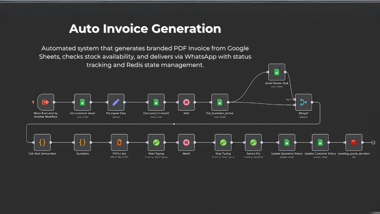 AI Automation Workflow 3