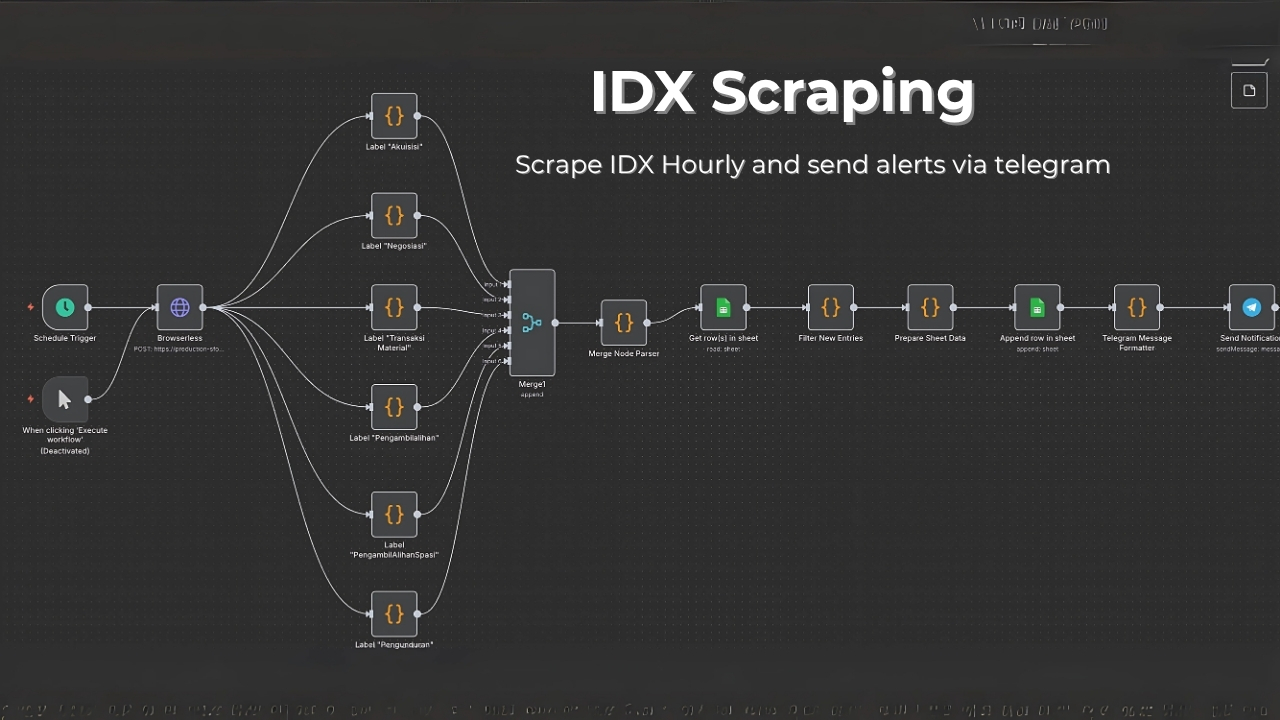 AI Automation Workflow 6